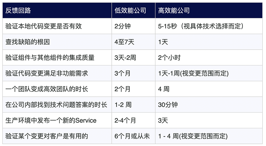 图2：效率度量指标