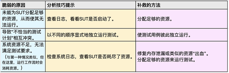 test