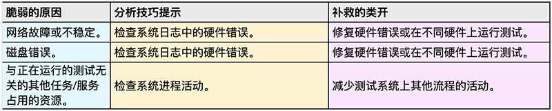 test